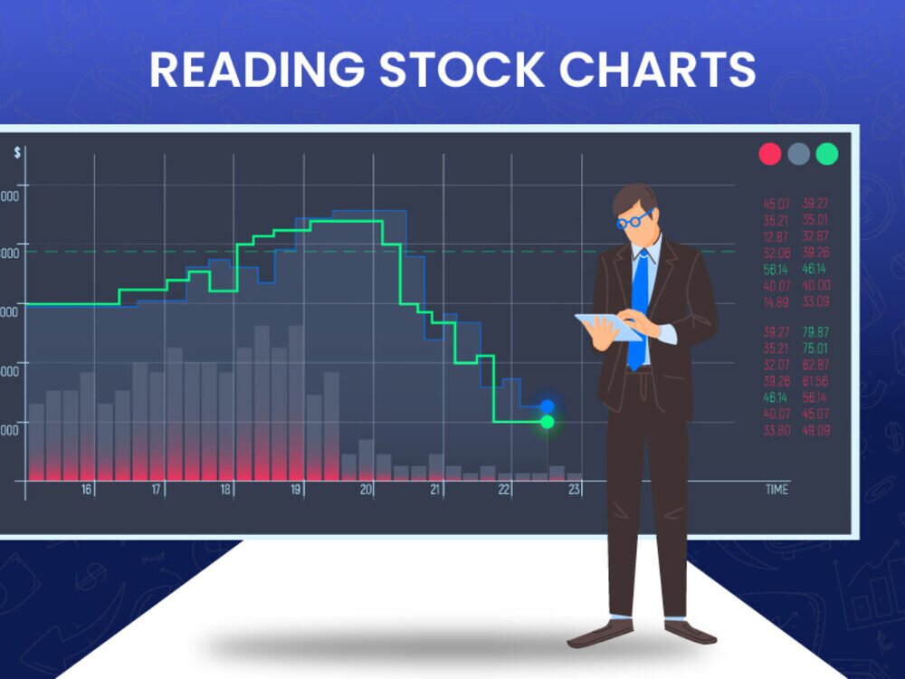 How to Understand Stock Market Charts: A Simple and Straightforward Guide