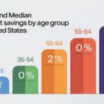 💰 Average Retirement Savings by Age: Are You on Track for a Comfortable Future?