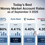 “September 3, 2025: Top Money Market Account Rates You Can Secure Up to 4.41% APY Today”